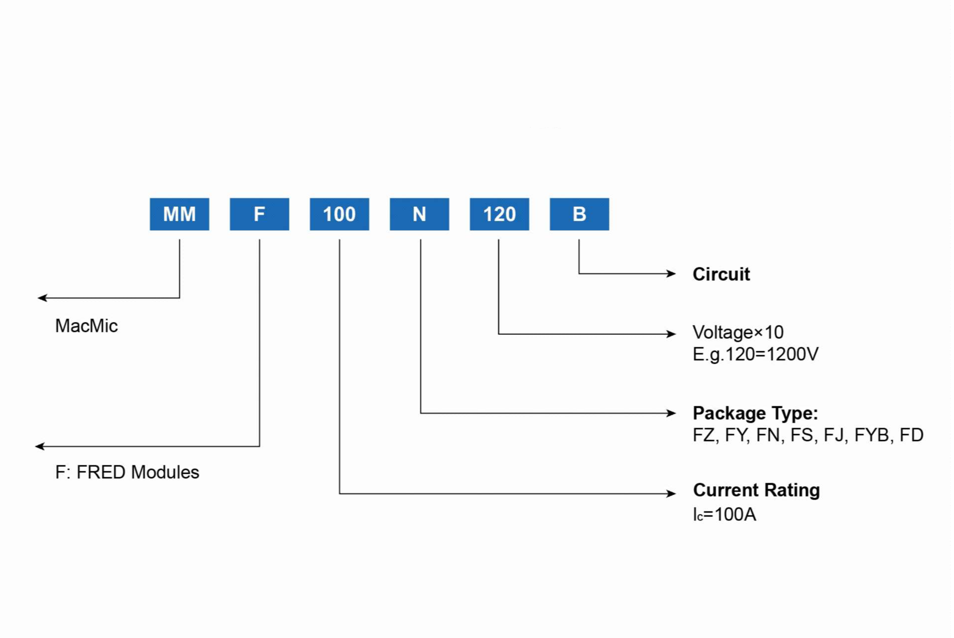FRED？ - 副本.png