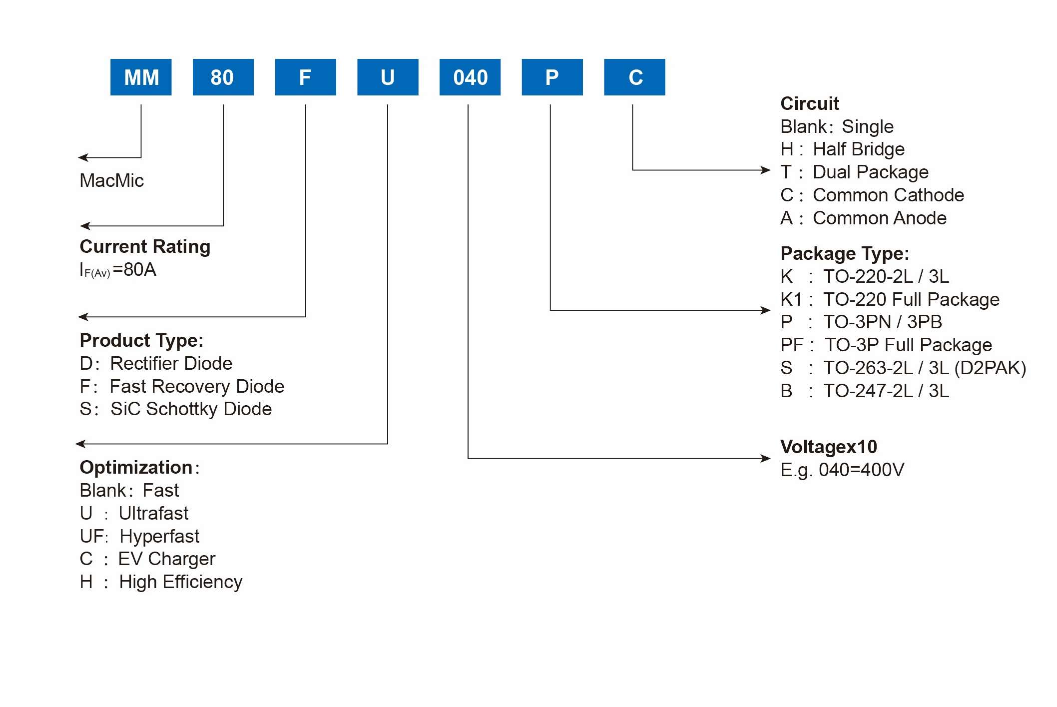 SIC SBD 分立器件.jpg