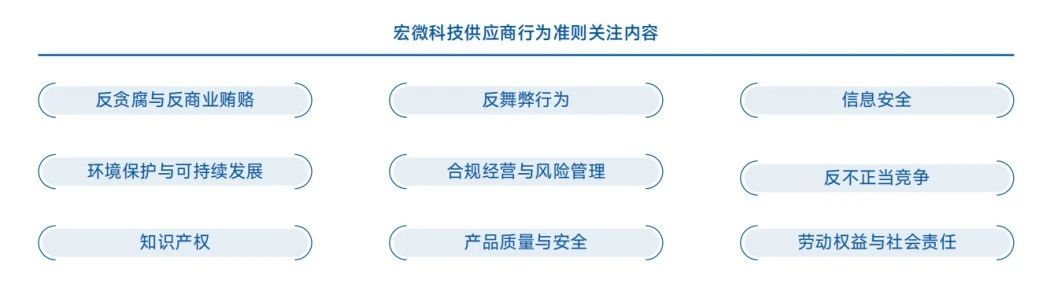 供应商行为准则关注内容